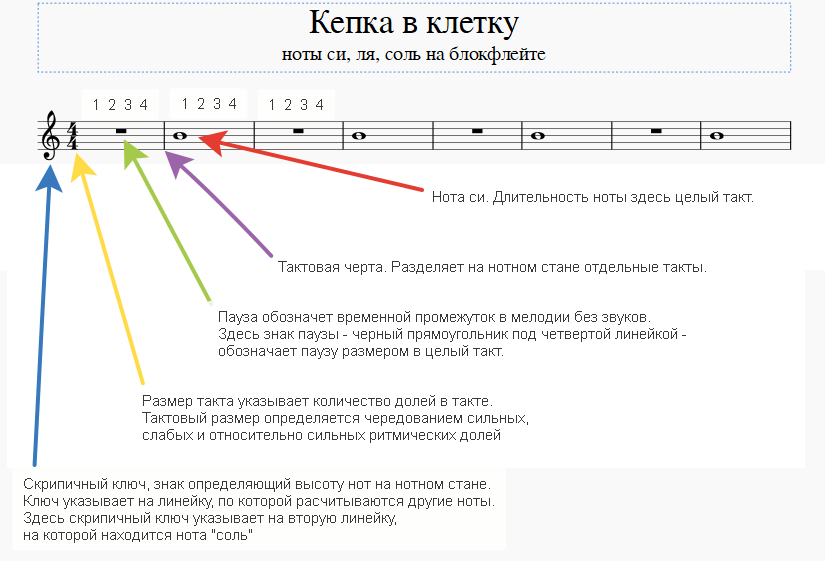 Нотами на какой линейке