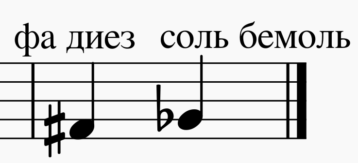 Соль диез ноты